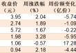你恐慌我贪婪！逾百亿资金借道ETF落袋为安，机构却在疯抢这个板块，多只相关ETF份额齐创新高