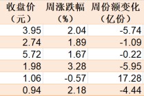 你恐慌我贪婪！逾百亿资金借道ETF落袋为安，机构却在疯抢这个板块，多只相关ETF份额齐创新高