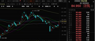 金价大幅跳水，黄金股全线回调！