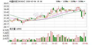 中晶科技：公司是一家专业从事半导体单晶硅材料及其制品研发、生产和销售的国家高新技术企业