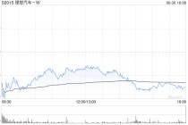 大摩：理想汽车-W下调第二季指引属意料之中 股价走势取决于i8上市