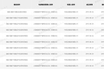 再现抄作业式“老鼠仓”：有人赚210万，有人亏260万！中信、华泰两案例罚单不同