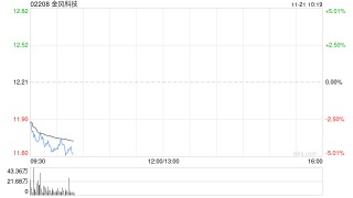 金风科技发行10亿元绿色科技创新债券