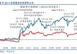 华创策略姚佩：再通胀牛市上半场是金融再通胀，小微盘有望继续占优
