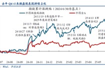 华创策略姚佩：再通胀牛市上半场是金融再通胀，小微盘有望继续占优