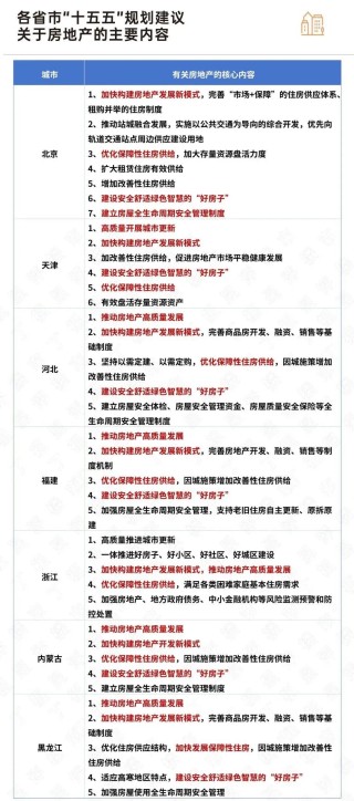 下一个五年，房地产怎么发展？