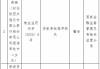 陕西米脂农商行被罚50万元：贷款审批程序缺失、贷款用途审查及支付管理不到位