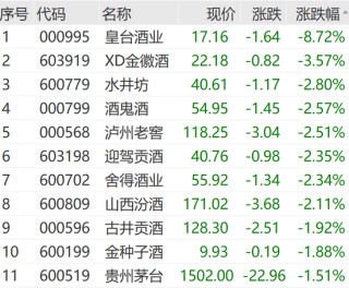 刚刚，集体拉升！涨停潮来了