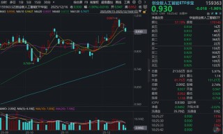 天孚通信五连跌，创业板人工智能ETF（159363）失守10日线，机构看好2026年中国光模块企业机遇