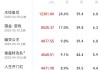 2025五一档票房破5亿元