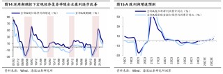 海通证券：短期市场行情波动或增多 震荡期间可关注红利板块