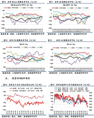 【沥青日报】BU山东现货价下破3000关口，主力收盘7天累计跌幅超2%