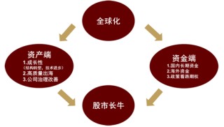 中金 | 股市长牛之中国道路：向新而生