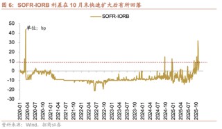 招商策略：市场有望继续呈现科技和顺周期的轮动
