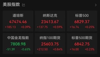 深夜，特朗普概念股多次熔断！美联储，降息大消息