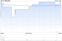 交银国际：下调顺丰房托目标价至3.12港元 维持“买入”评级