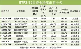 近90亿！抄底资金来了