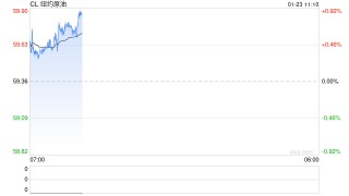 中信建投期货：1月23日能化早报