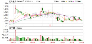 凌云股份：公司高度重视市值管理相关工作