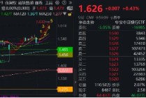 罕见！银行ETF连续5日刷新历史新高！银行走牛背后的三重逻辑