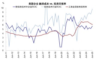中金：AI泡沫担忧争论未定 流动性为短期重要变量