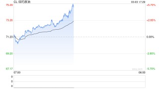 光大期货0303热点追踪：封锁霍尔木兹海峡，影响到底有多大？