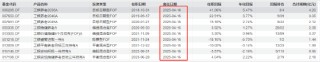 卸任9只产品！工银瑞信FOF投资部总经理、基金经理蒋华安离职