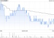 邮储银行获Ping An Asset Management Co., Ltd.增持2096.4万股 每股作价约4.78港元
