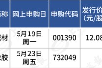 下周，比亚迪、一汽、上汽的“小伙伴”来了！