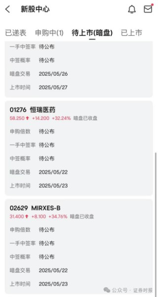 港股IPO赚钱效应太强了！2只新股暗盘暴涨