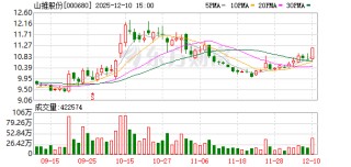 山推股份：公司销售网络遍布全球160多个国家和地区