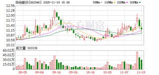 华统股份：166666666股限售股将于11月24日上市流通