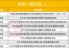 开年6天9罚，亏损1400万仍被重罚30万，有券商“两融绕标”遭三罚