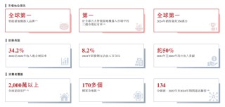 石头科技冲击港股IPO，智能扫地机器人全球量额双第一，海外主营收入已超过境内部分