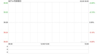 牧原股份获FIDELITY FUNDS增持42.65万股 每股均价约39.25港元