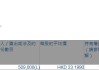 山东黄金(01787.HK)获Schroders PLC增持50.9万股