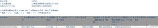 山东黄金(01787.HK)获Schroders PLC增持50.9万股
