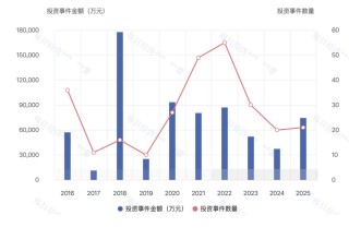 年度盘点｜耐心资本发力硬科技！八大头部国资机构2025年布局揭秘