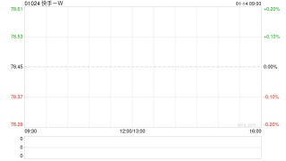 快手-W：建议发行美元及人民币优先票据