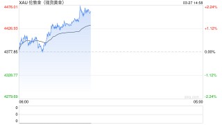 特朗普将最后通牒再延长！金价强势反弹直逼4450，这一央行抛了约60吨黄金