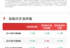 创业板本周回调，关注创业板ETF（159915）、创业板成长ETF易方达（159597）等配置价值