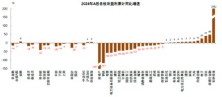 中金 | 年报一季报总结：非金融业绩显现改善迹象