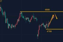 陈峻齐：黄金，关注4800压制