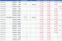 国元证券：给予锡业股份买入评级