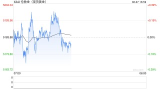 美联储的“鹰派幽灵”压垮黄金？5200久攻不下，今晚PPI定生死