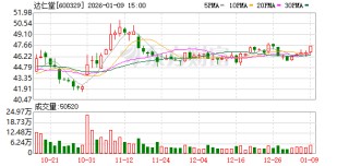 达仁堂：中新医药不再纳入合并报表范围