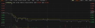 疫苗巨头集体破防：有企业股价跌去92%，有企业营收减少了上千亿