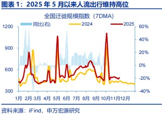 向“改革”要红利——2026年宏观形势展望 | 研报精选