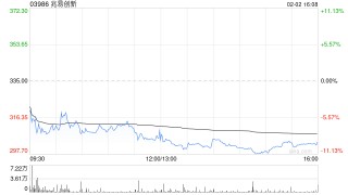 兆易创新获贝莱德增持约15.04万股 每股作价321港元