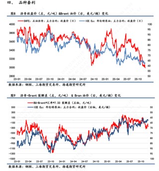 【沥青日报】BU山东现货价下破3000关口，主力收盘7天累计跌幅超2%